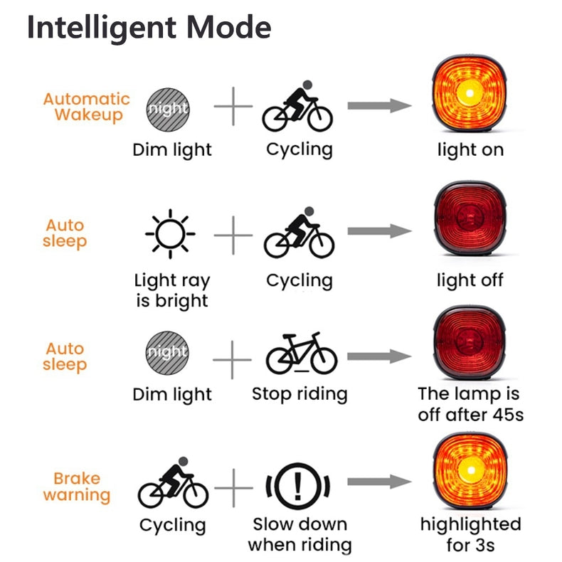 Bicycle Smart Brake Tail Light MTB Road Bike Auto Brake Sensing Light SB Rechargeable IPX6 Waterproof LED Warning Rear Lamp