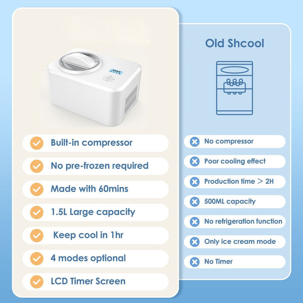 1.5L 2 in 1 Yogurt and Ice Cream Maker IC3915Y