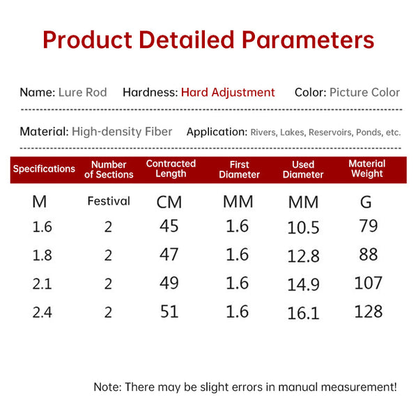 1.5 - 2.4M Telescopic Carbon Fishing Rod Rotary Baitcasting (8 - 25g) with Wooden Handle