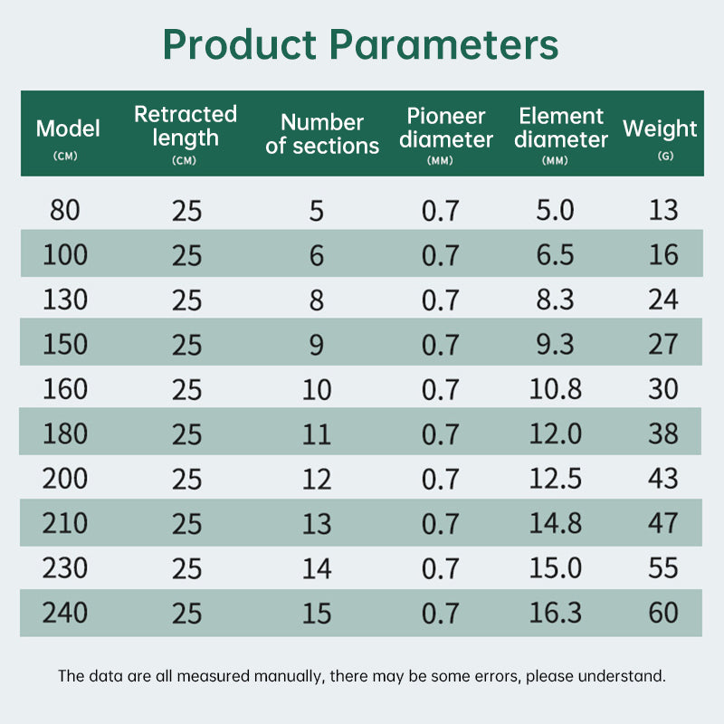 26cm ultra-short portable telescopic fishing rod, carbon fiber material, micro guide rings, ultra-light and durable.