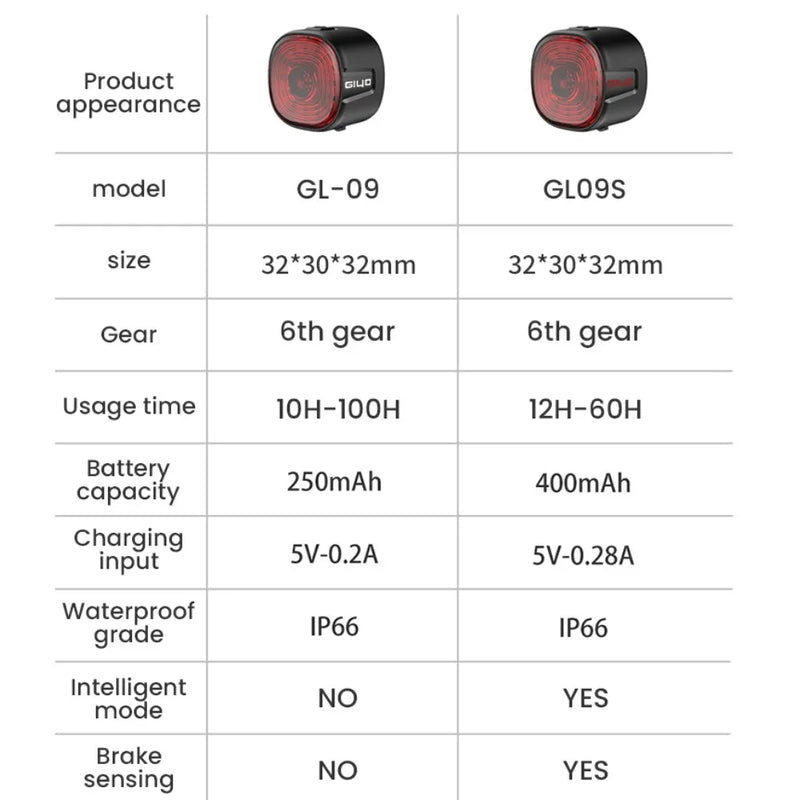 Bicycle Smart Brake Tail Light MTB Road Bike Auto Brake Sensing Light SB Rechargeable IPX6 Waterproof LED Warning Rear Lamp