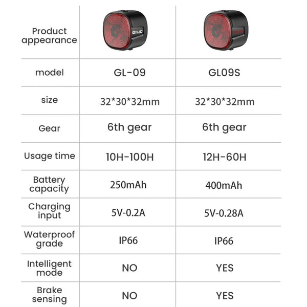 Bicycle Smart Brake Tail Light MTB Road Bike Auto Brake Sensing Light SB Rechargeable IPX6 Waterproof LED Warning Rear Lamp