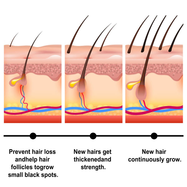 Batana Hair Spray Scalp Deep Moisture Repair Hair Strong Hair