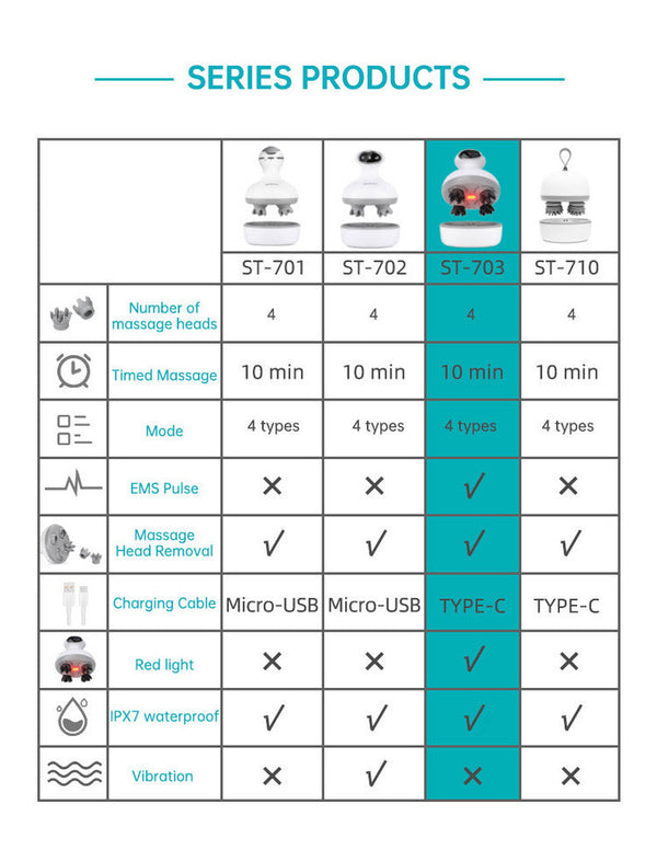 Head massager rechargeable head massager electric 3D scalp massager multifunctional head physiotherapy instrument