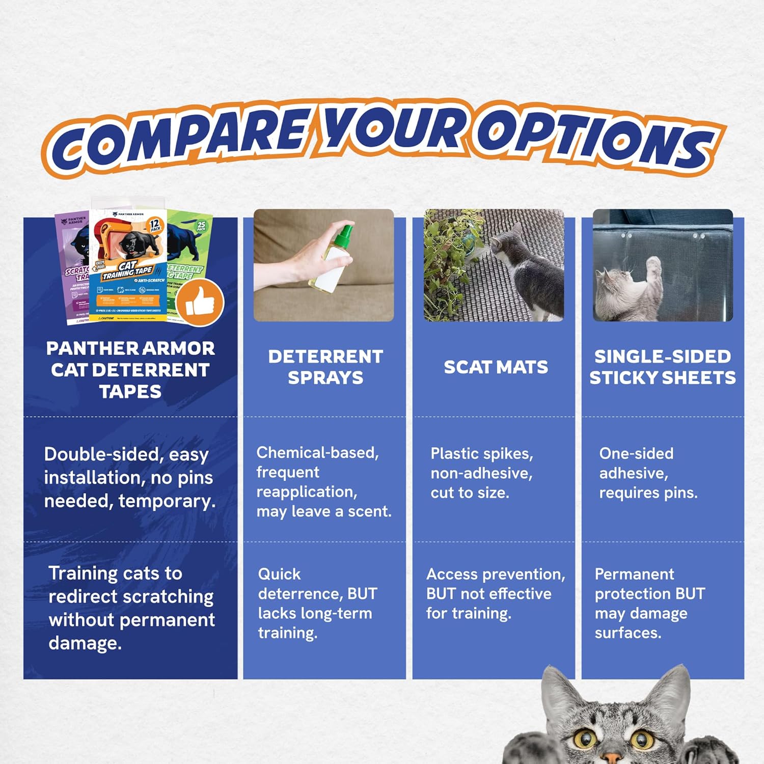 Panther Armor Cat Scratch Furniture Protector – Double Sided Anti Cats Scratching Sticky Tape – 10 Sheets