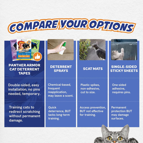 Panther Armor Cat Scratch Furniture Protector – Double Sided Anti Cats Scratching Sticky Tape – 10 Sheets