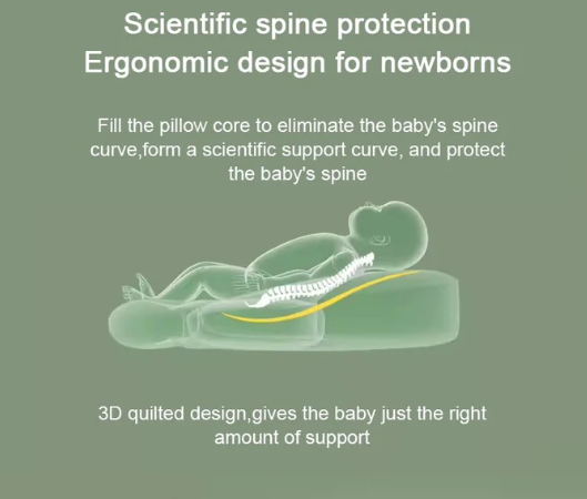 Breastfeeding Pillow Slope Pillow Anti spitting Breastfeeding Pillow Baby Lying Feeding Pillow