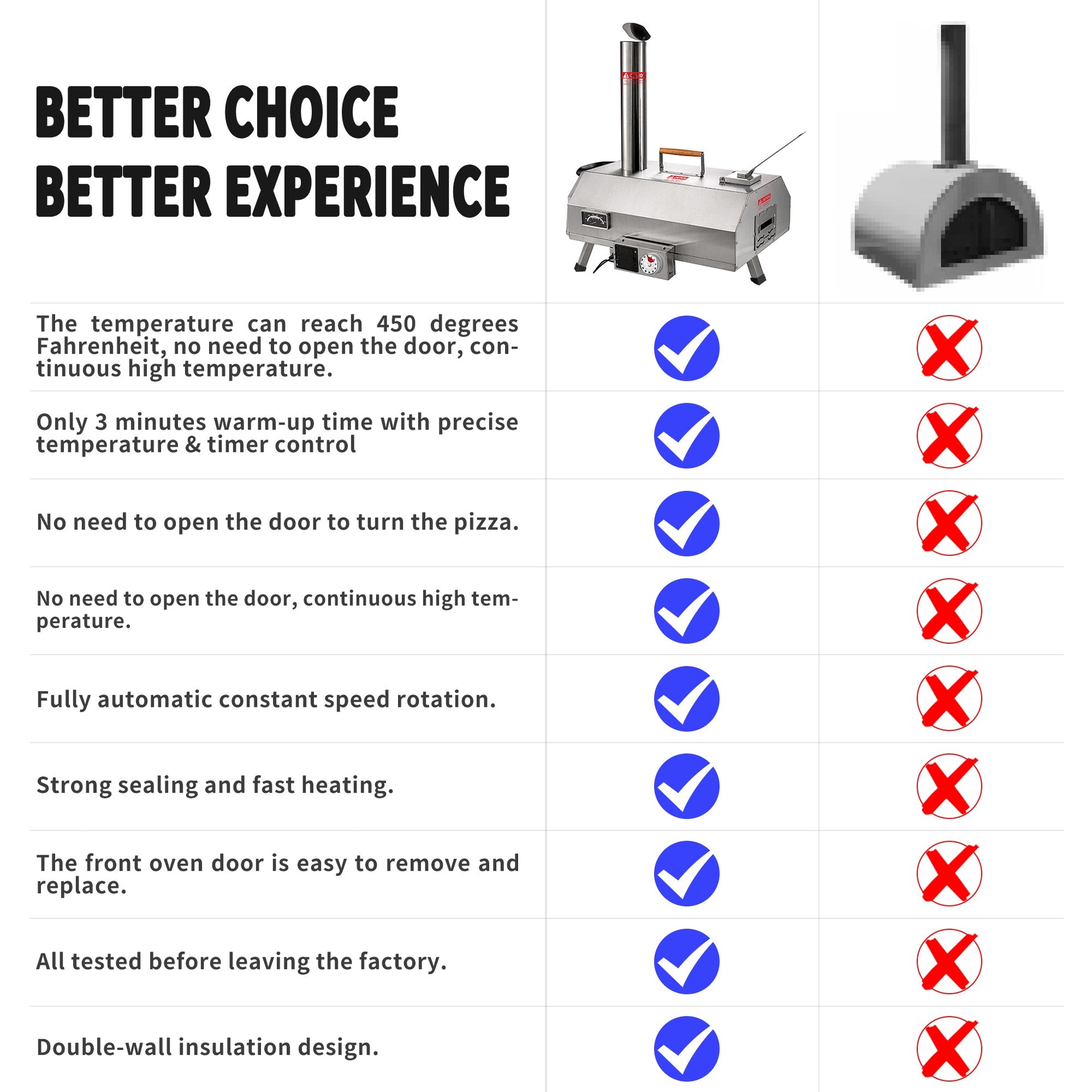 Stainless Steel Pizza Oven Outdoor 12