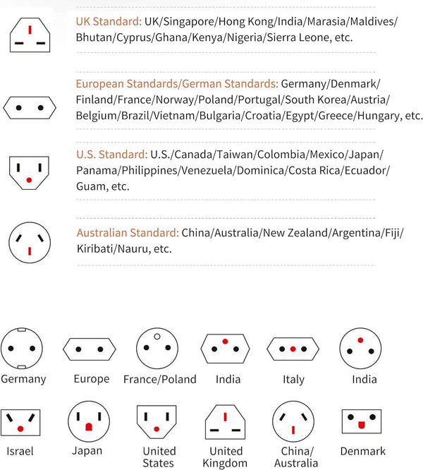 2019 , 3 USB + 1 Typc C International Power Adapter for Europe, UK, China, Australia, Japan and More 200 Countries Black Green