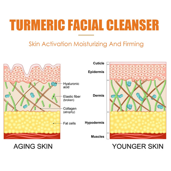 Turmeric Skin Care Series Deeply Cleans And Repairs Skin Barrier, Hydrates And Moisturizes White And Supple Skin