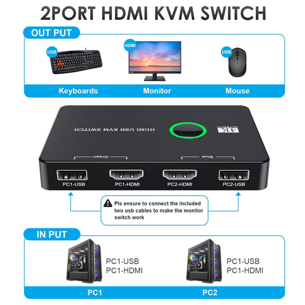 USB/HDMI/KVM switch for 2 computers to share keyboard, mouse, printer, high-definition display