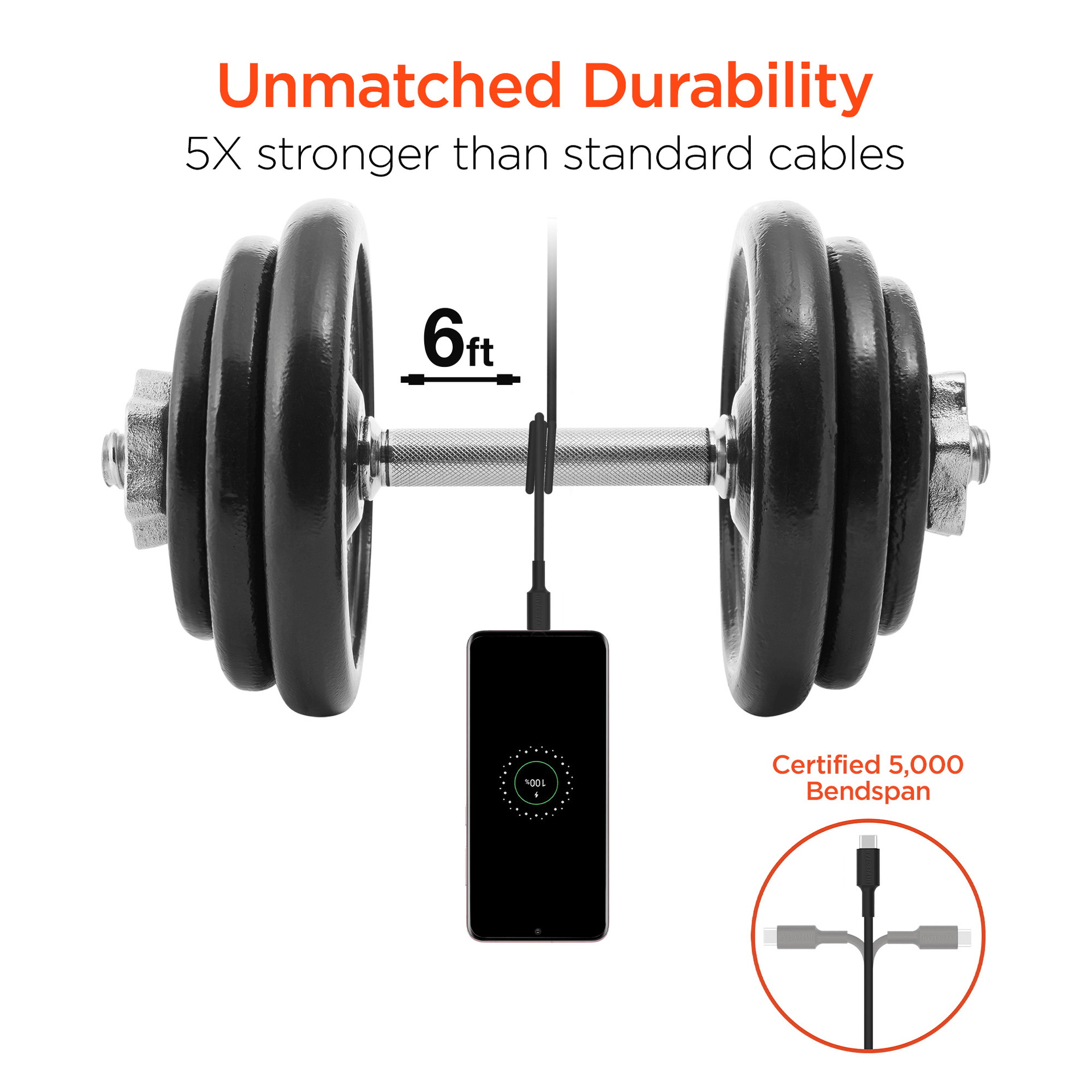 HyperGear SpeedBoost 25W USB-C PD + 12W USB Fast Wall Charger with PPS and 6ft USB-C Cable