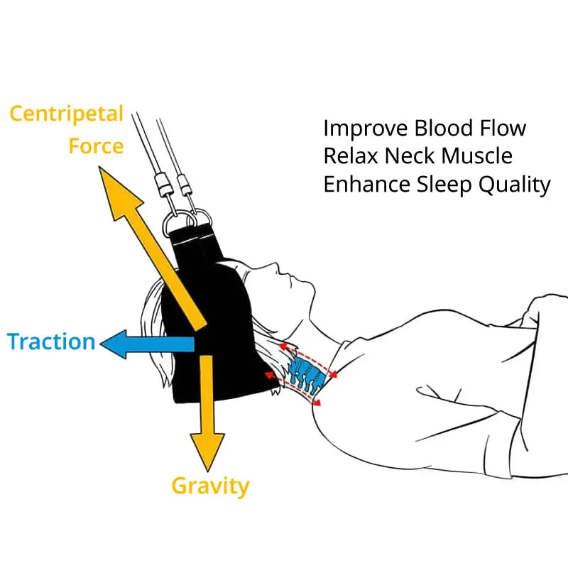 Hammock for head neck  hammock